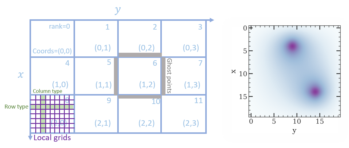 ../../../../_images/cartsian-topology-poisson-solver.png