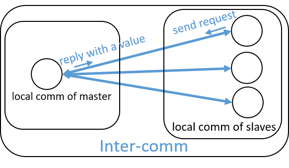 ../../../../_images/intercomm-counter.png