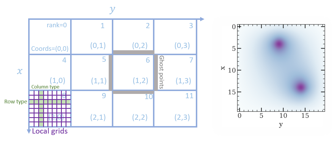 ../../../../_images/cartsian-topology-poisson-solver.png