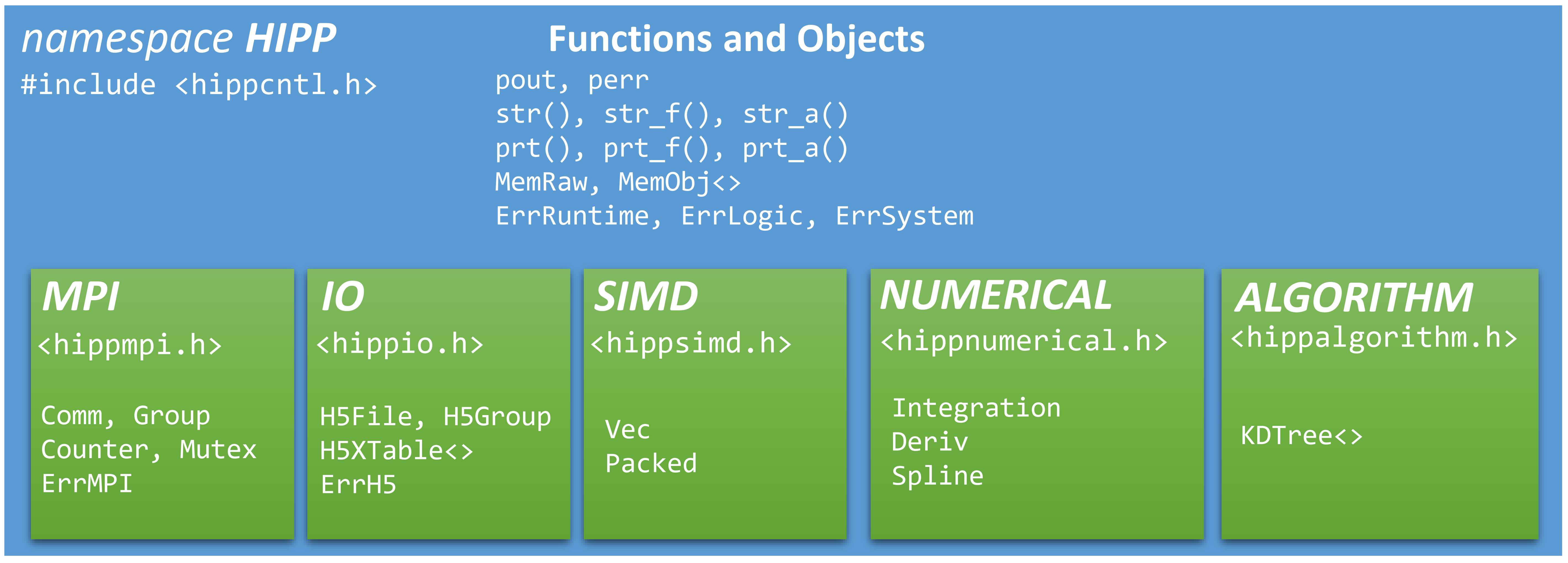 ../../_images/hipp-namespaces.png