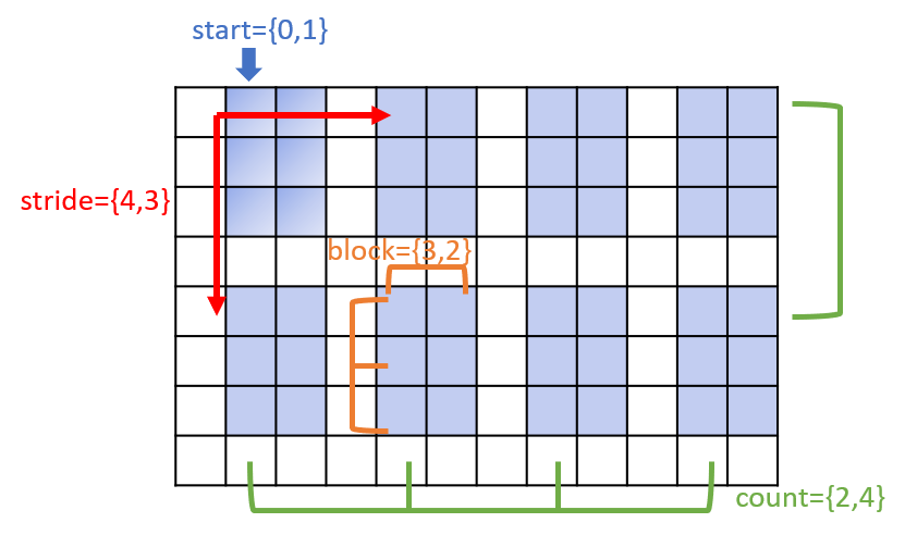 ../../../../_images/hyperslab-select.png